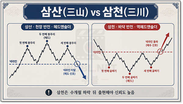 사케다전법