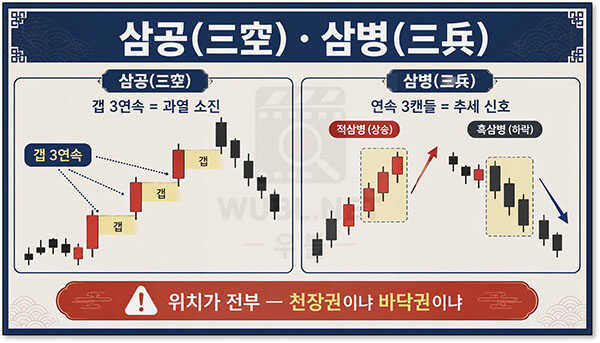 사케다전법