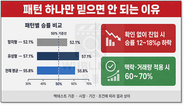 주식 캔들 차트 꼬리 해석