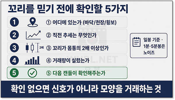 주식 캔들 차트 꼬리 해석