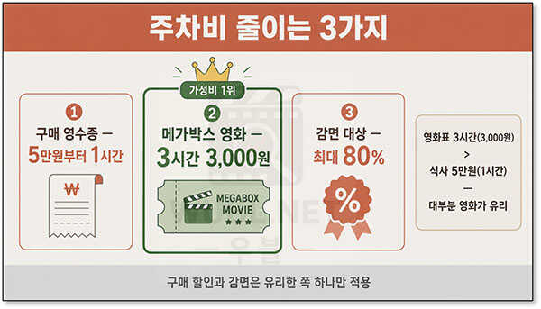 파미에스테이션 주차