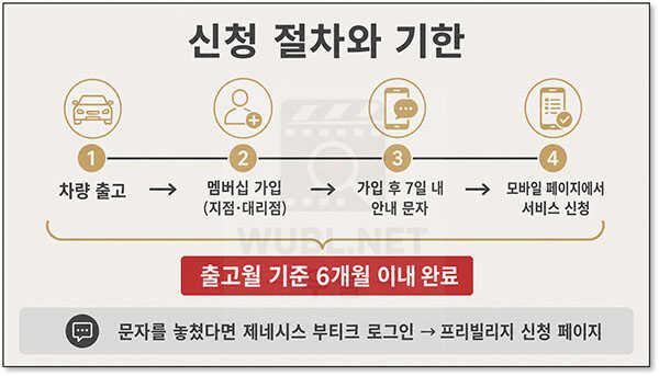 제네시스 프리빌리지 호텔