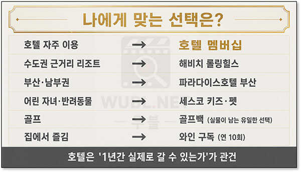제네시스 프리빌리지 호텔