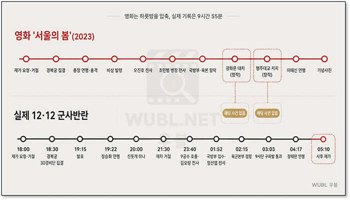 영화 서울의 봄 실화