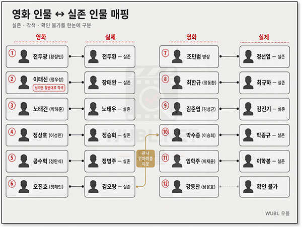 영화 서울의 봄 실화