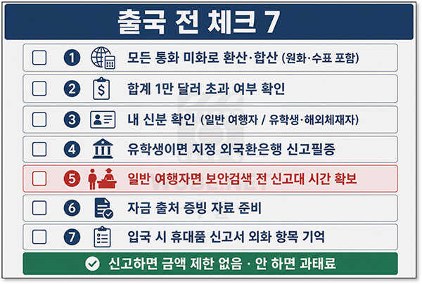 외화 해외 반출 반입 한도