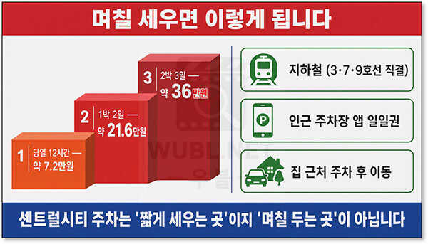 센트럴시티 주차