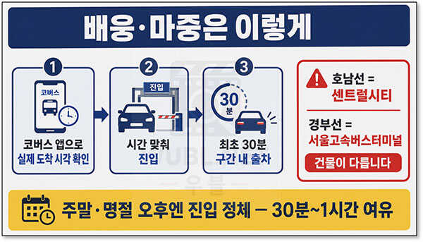 센트럴시티 주차