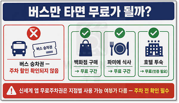 센트럴시티 주차