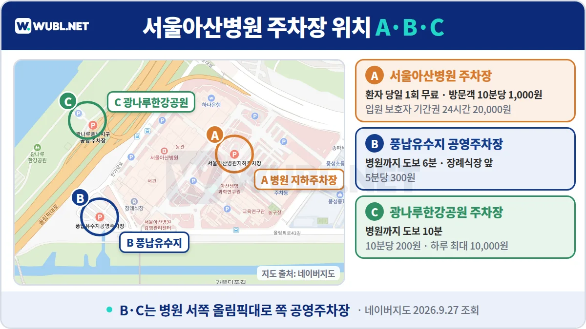 서울아산병원 주차장 위치 - 네이버지도 위 병원 지하주차장, 풍납유수지 공영주차장, 광나루한강공원 주차장 표시