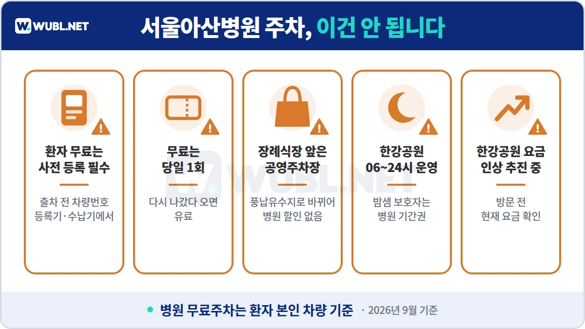 서울아산병원 주차 주의사항 - 사전 등록 필수, 무료는 당일 1회, 장례식장 앞 공영주차장, 한강공원 운영시간, 요금 인상 추진