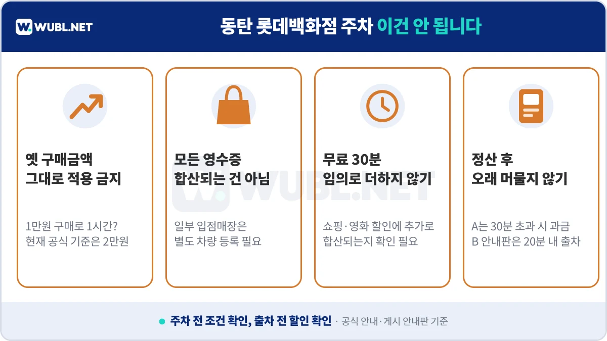 동탄 롯데백화점 주차 옛 할인금액 영수증 합산 정산 후 출차 주의사항