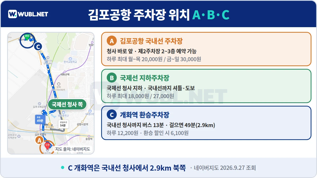 김포공항 주차장 위치 - 네이버지도 위 국내선 주차장, 국제선 주차장, 개화역 환승주차장 표시