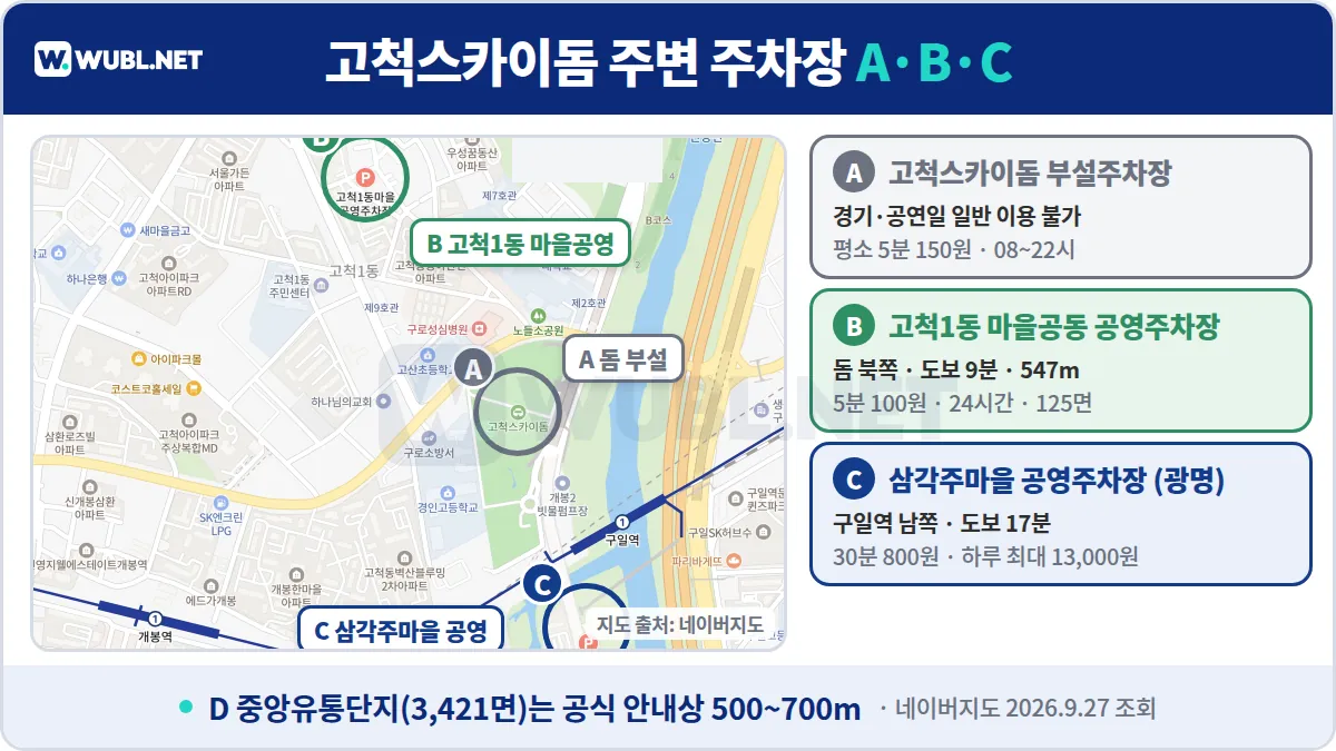 고척스카이돔 주차장 위치 - 네이버지도 위 돔 부설주차장, 고척1동 마을공영주차장, 삼각주마을 공영주차장 표시