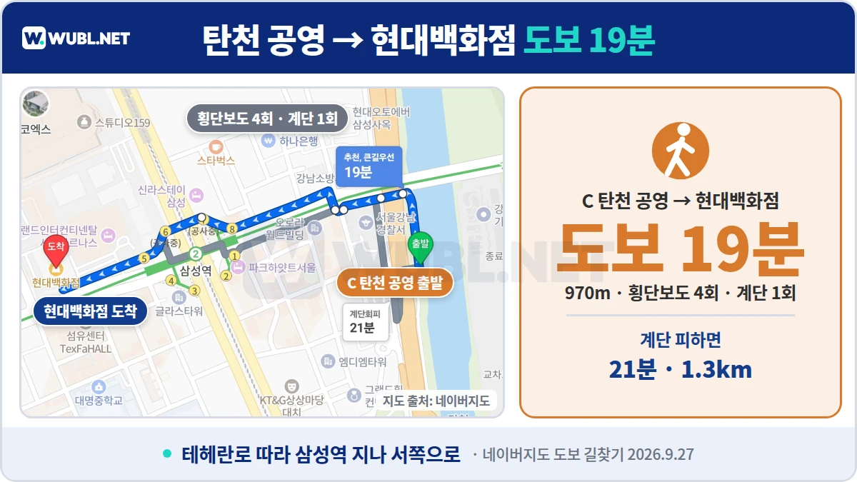 현대백화점 무역센터점 주차 대안 - 탄천 공영주차장에서 현대백화점까지 도보 19분 970m