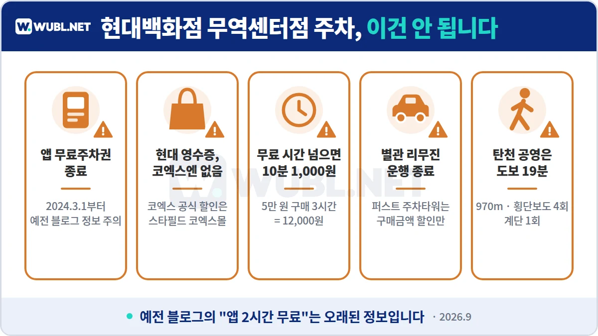 현대백화점 무역센터점 주차 주의사항 - 앱 무료주차권 종료, 현대 영수증 코엑스 할인 없음, 무료 시간 초과 과금, 별관 리무진 종료, 탄천 도보 19분