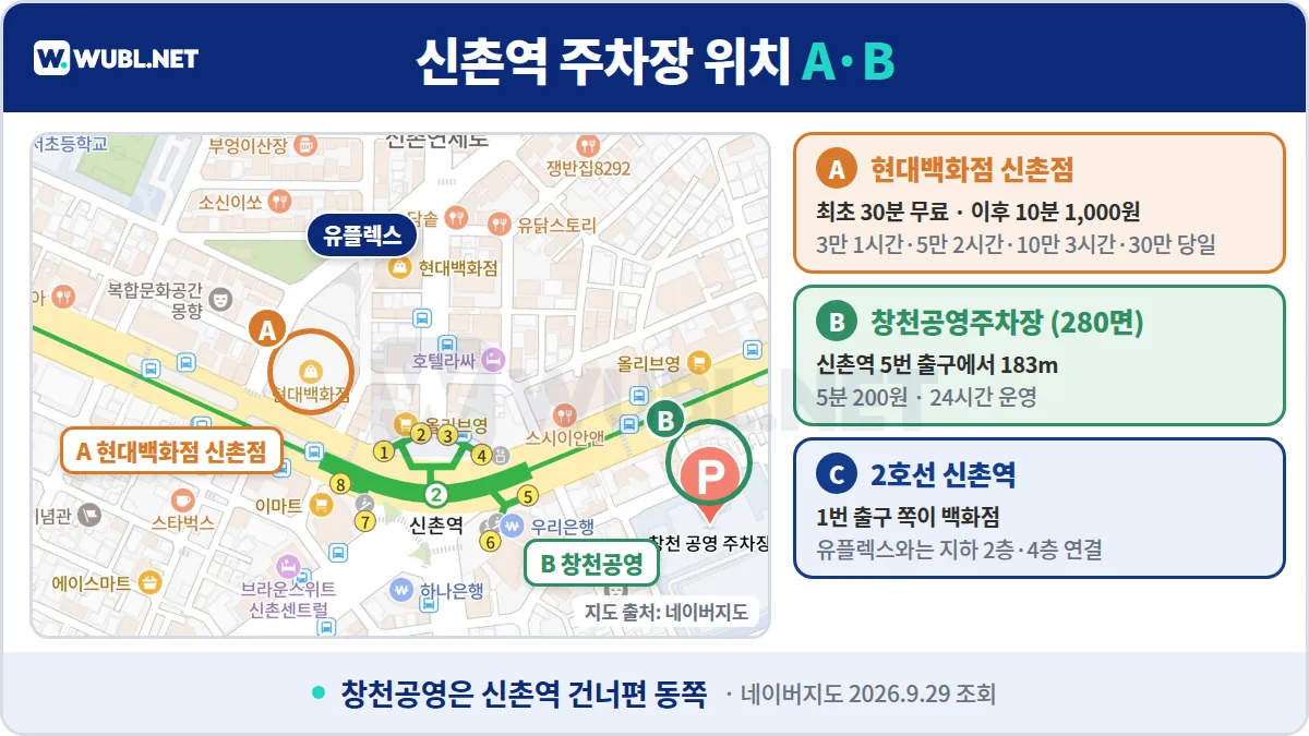 현대백화점 신촌점 주차장 위치 - 네이버지도 위 현대백화점 신촌점, 창천공영주차장, 신촌역 표시