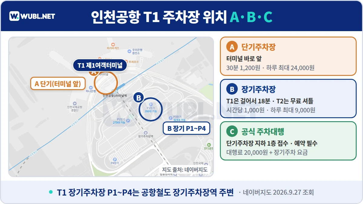 인천공항 주차장 위치 - 네이버지도 위 T1 단기주차장과 장기주차장 P1~P4 표시