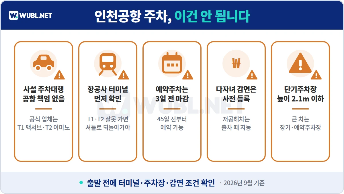 인천공항 주차 주의사항 - 사설 주차대행, 터미널 확인, 예약 마감, 다자녀 사전 등록, 단기주차장 높이 제한