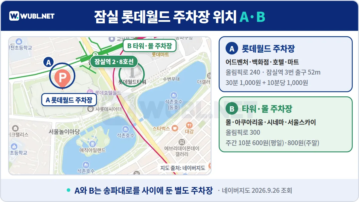 잠실 롯데월드 주차장 위치 - 네이버지도 위 A 롯데월드 주차장과 B 롯데월드타워·몰 주차장 표시