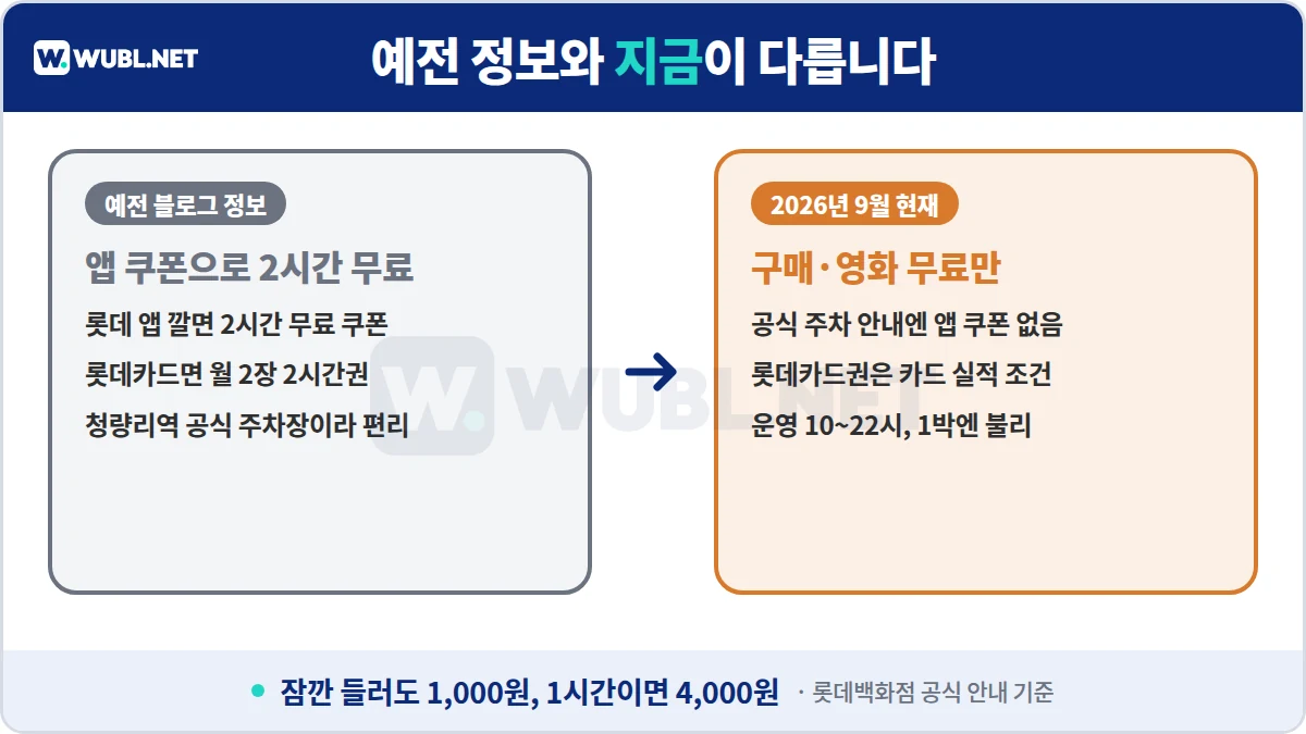 청량리 롯데백화점 주차 예전 블로그 정보와 2026년 현재 비교