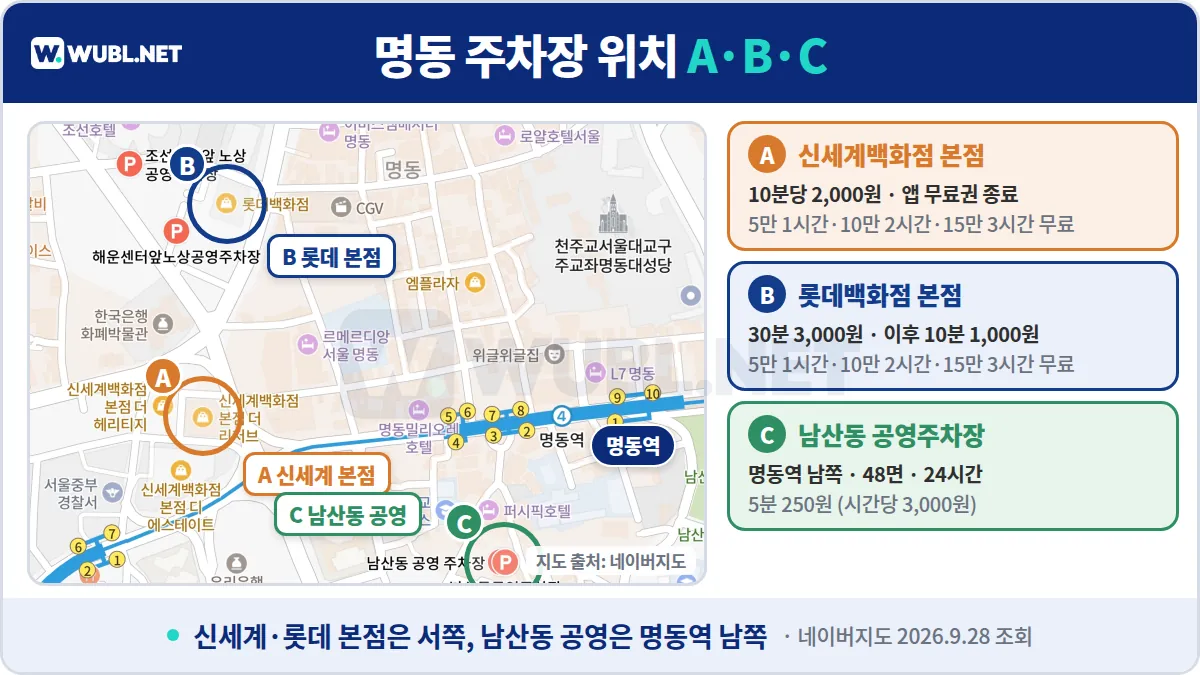 신세계백화점 본점 주차장 위치 - 네이버지도 위 신세계 본점, 롯데백화점 본점, 남산동 공영주차장, 명동역 표시