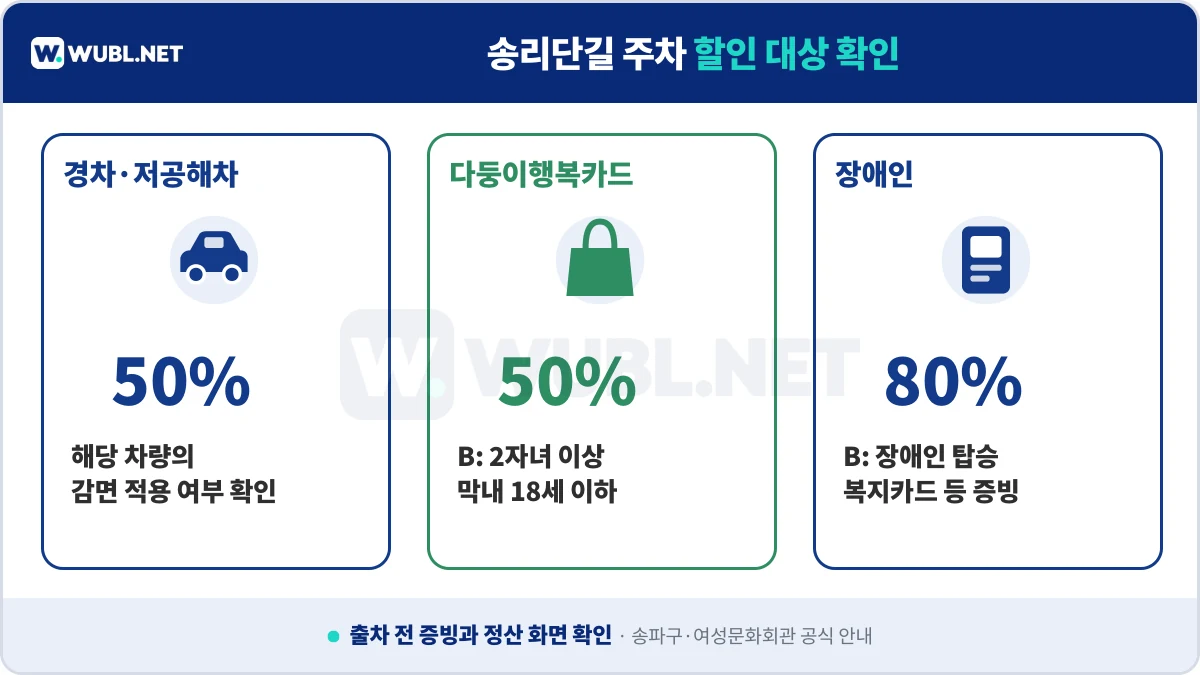 송리단길 주차 경차 저공해차 다둥이 장애인 주차할인 조건