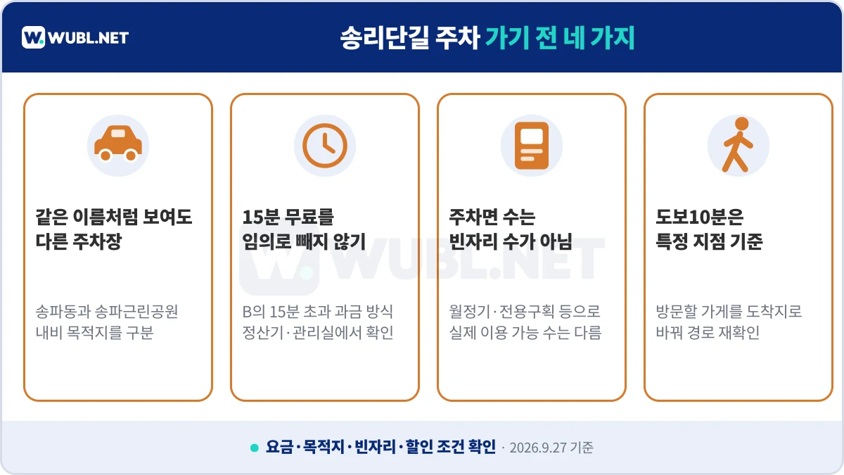송리단길 주차 주차장 이름 무료시간 주차면 수 도보시간 확인사항