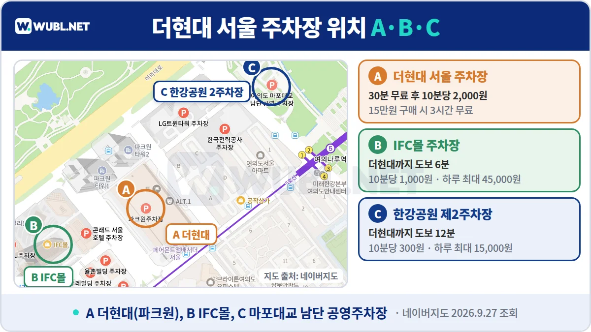 더현대 서울 주차장 위치 - 네이버지도 위 A 더현대 서울, B IFC몰, C 여의도 한강공원 주차장 표시