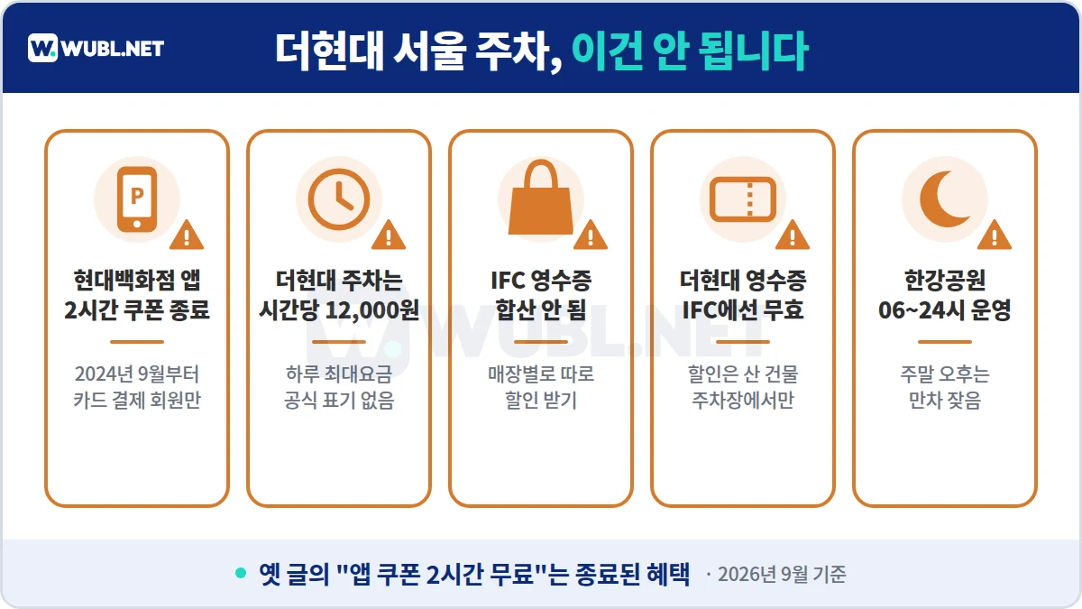 더현대 서울 주차 주의사항 - 앱 쿠폰 종료, 시간당 12,000원, IFC 영수증 합산 불가, 타 건물 영수증 무효, 한강공원 운영시간