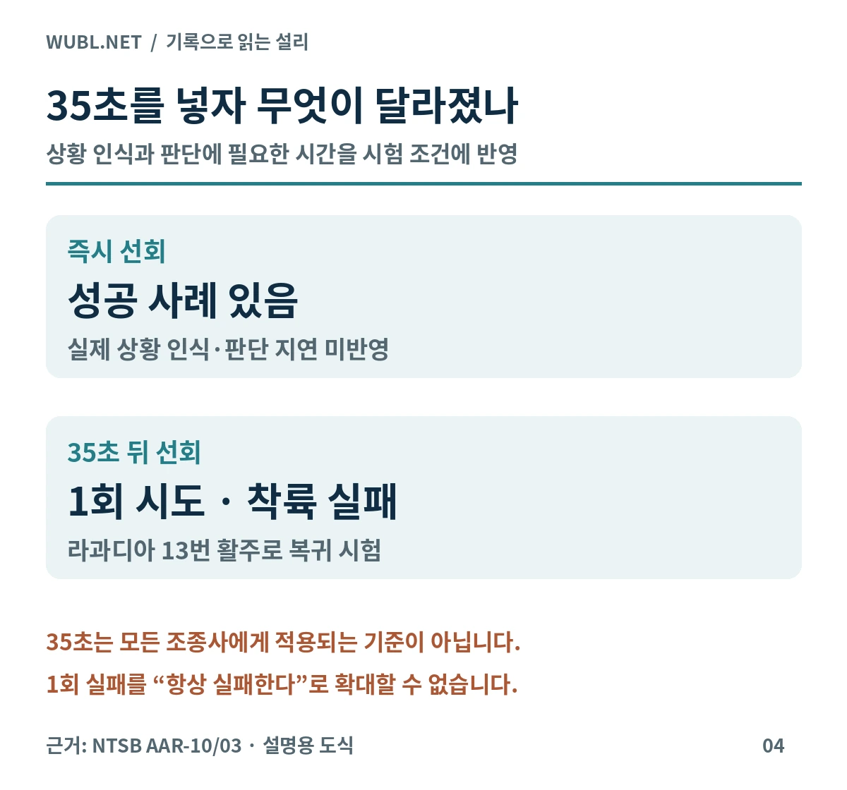 즉시 선회와 35초 뒤 선회의 조건 비교 및 지연 시험 1회 실패