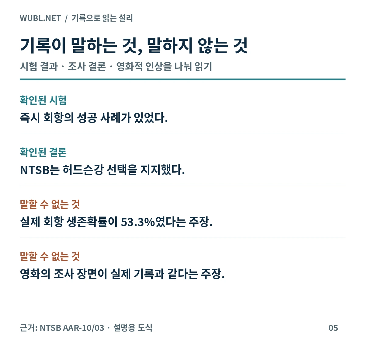 시험 결과와 NTSB 결론, 단정할 수 없는 영화 장면·실제 확률의 구분