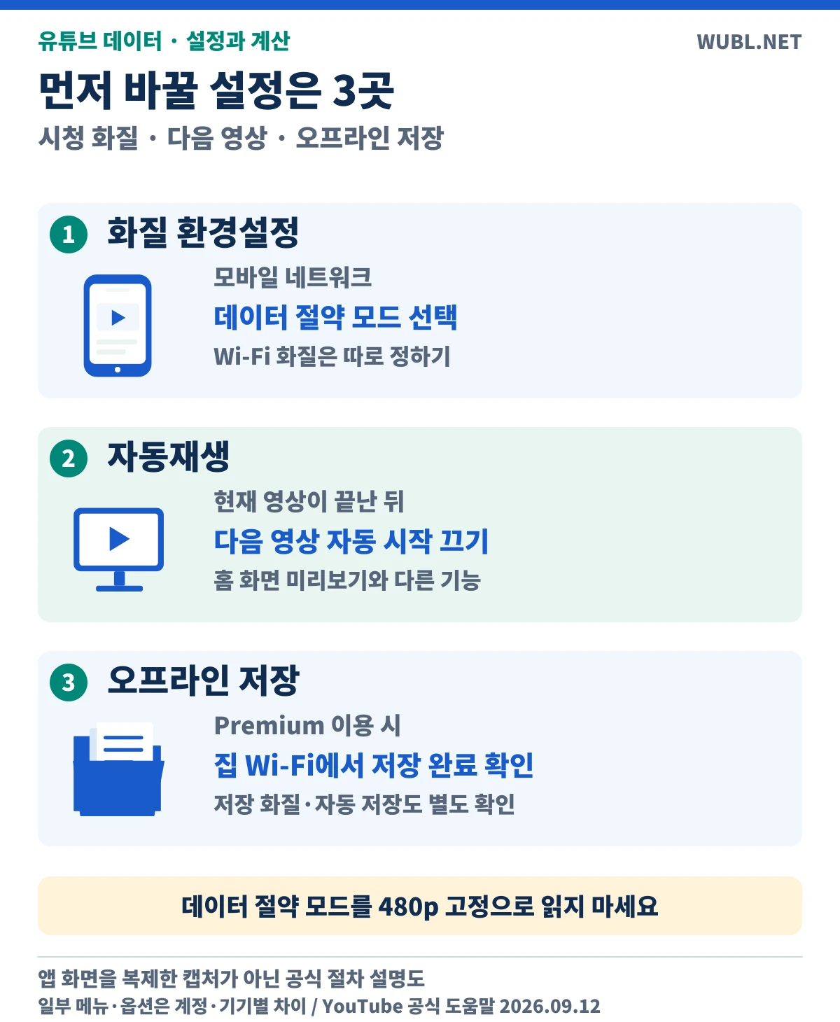 모바일 화질은 데이터절약모드, 다음영상 자동재생은끄기, Premium저장은 Wi-Fi에서 완료확인