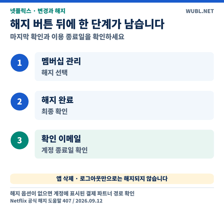 멤버십관리에서해지후해지완료, 확인이메일과종료일점검, 앱삭제는해지가아님