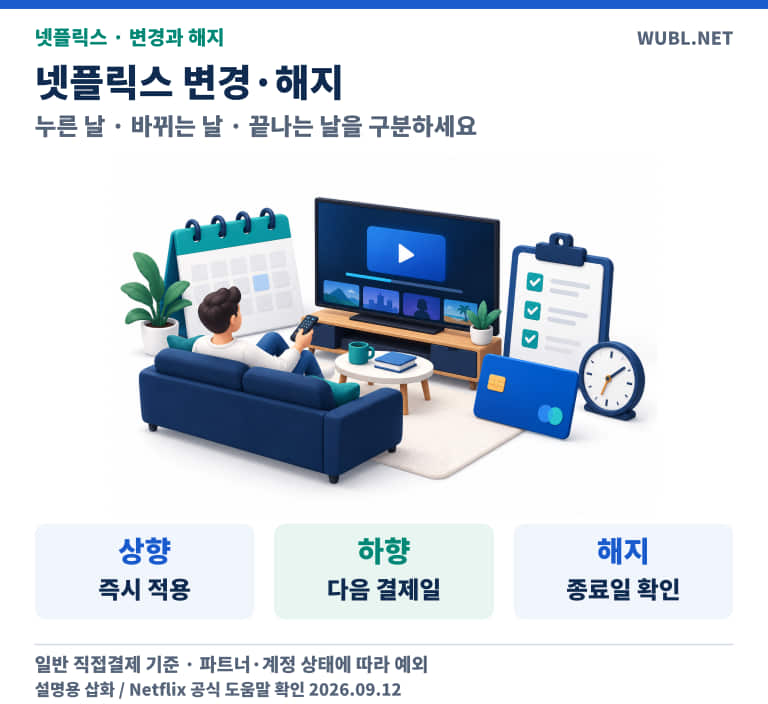 TV와달력삽화, 상향즉시·하향다음결제일·해지종료일확인