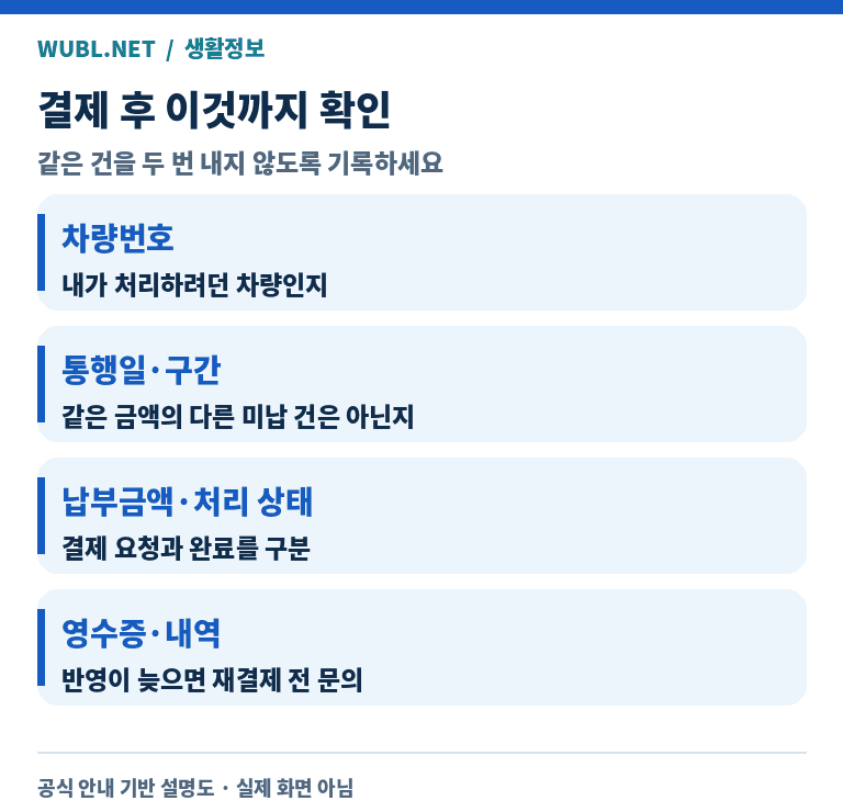 차량번호, 통행일과 구간, 납부금액과 처리 상태, 영수증을 확인하는 납부 완료 체크리스트.