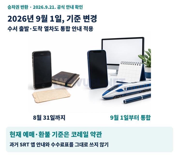 언제부터 어떤 경로로 바뀌었나? 수서 출발·도착 열차도 통합 안내 적용. 현재 예매·환불 기준은 코레일 약관. 과거 SRT 앱 안내와 수수료표를 그대로 쓰지 않기.