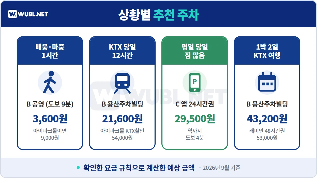 용산역 주차 상황별 추천 - 배웅 1시간, KTX 당일 12시간, 짐 많은 평일, 1박 2일