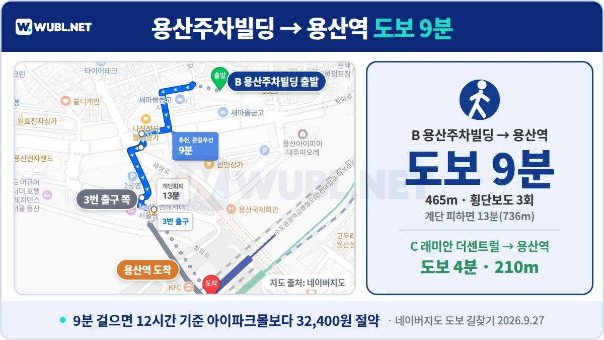 용산역 주차 동선 - 용산주차빌딩에서 용산역까지 도보 9분, 래미안용산더센트럴은 도보 4분