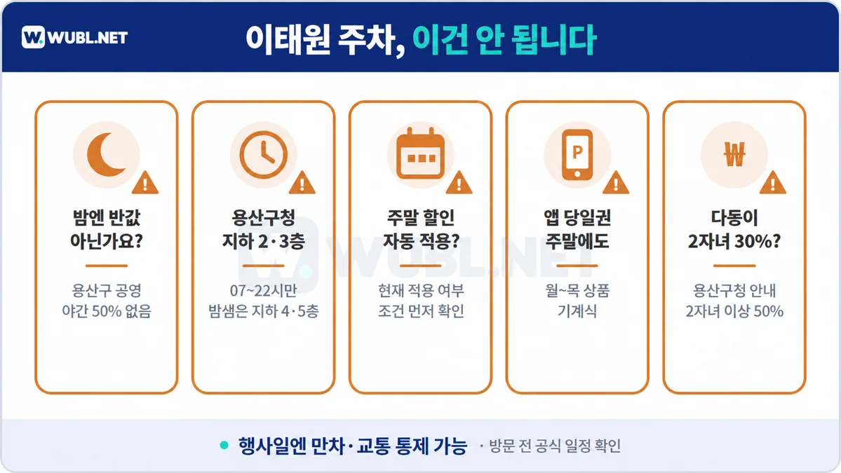 이태원 주차 주의사항 - 주말 할인 적용 조건 확인, 앱 월~목·기계식 등 유의사항