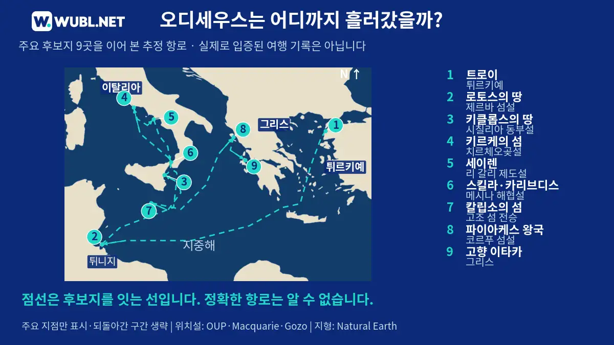 오디세우스 추정 여행 경로 지도: 트로이에서 제르바·시칠리아·치르체오·리 갈리·메시나·고조·코르푸를 거쳐 이타카까지 주요 후보지 9곳