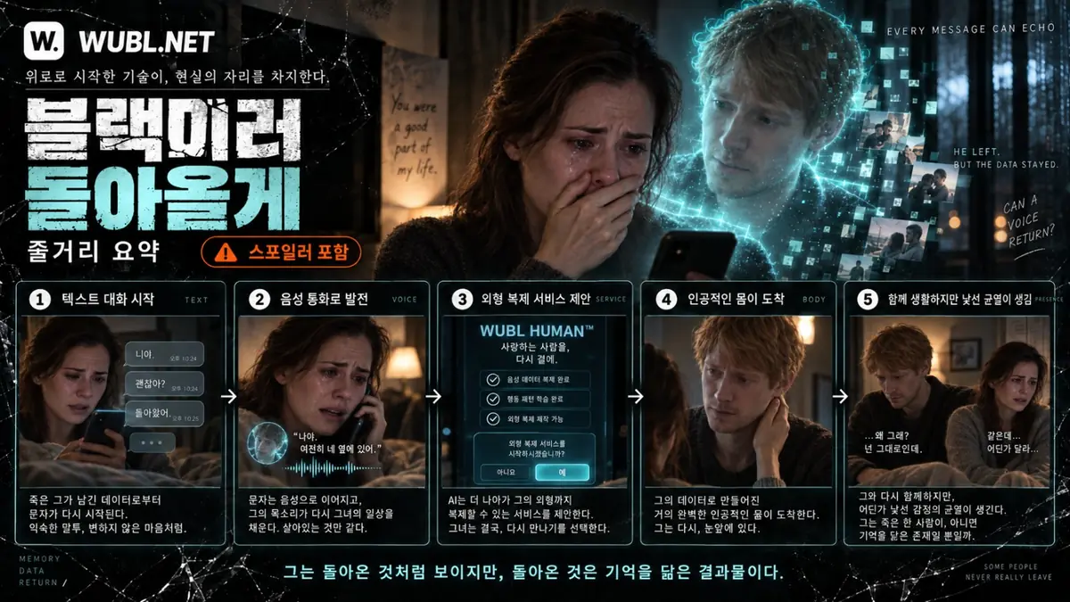 돌아올게 텍스트 대화, 음성통화, 외형 복제 서비스, 인공적인 몸과 동거로 이어지는 줄거리