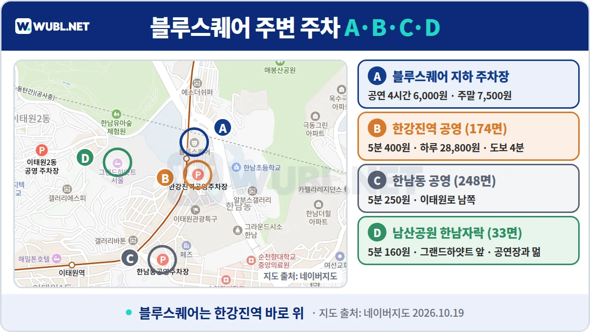 블루스퀘어 주차장 위치 - 네이버지도 위 블루스퀘어, 한강진역 공영주차장, 한남동 공영주차장, 남산공원 한남자락