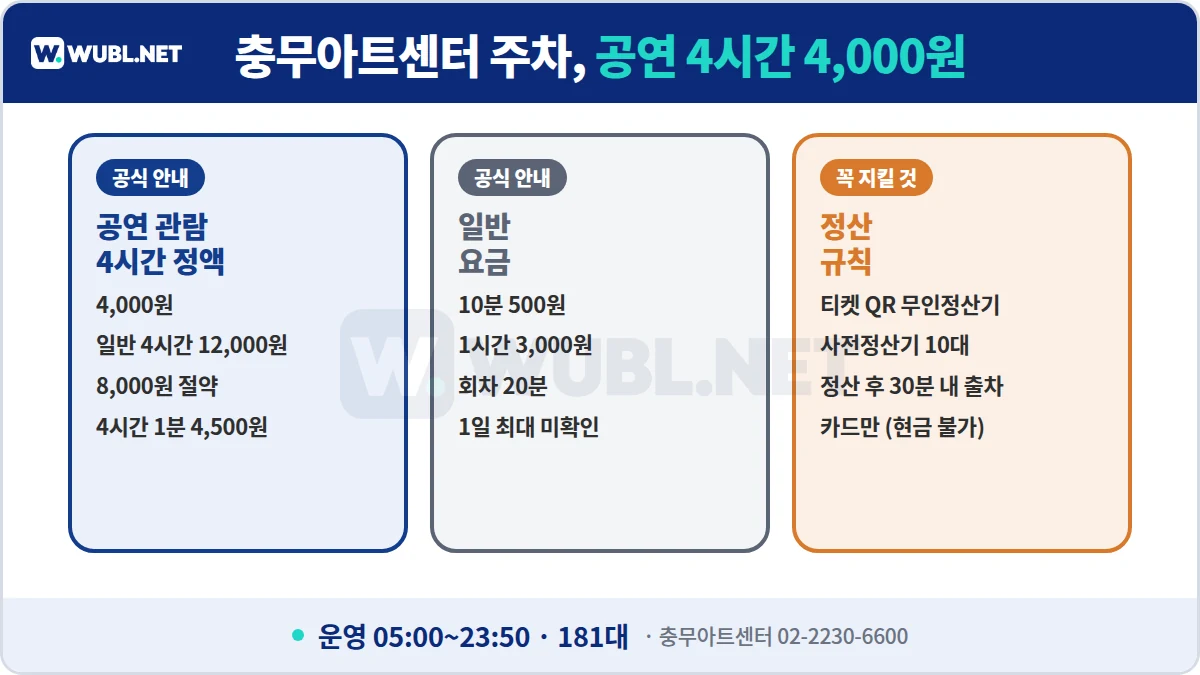 충무아트센터 주차 요금 - 공연 4시간 4,000원, 일반 10분 500원, 사전정산 후 30분 내 출차, 카드만