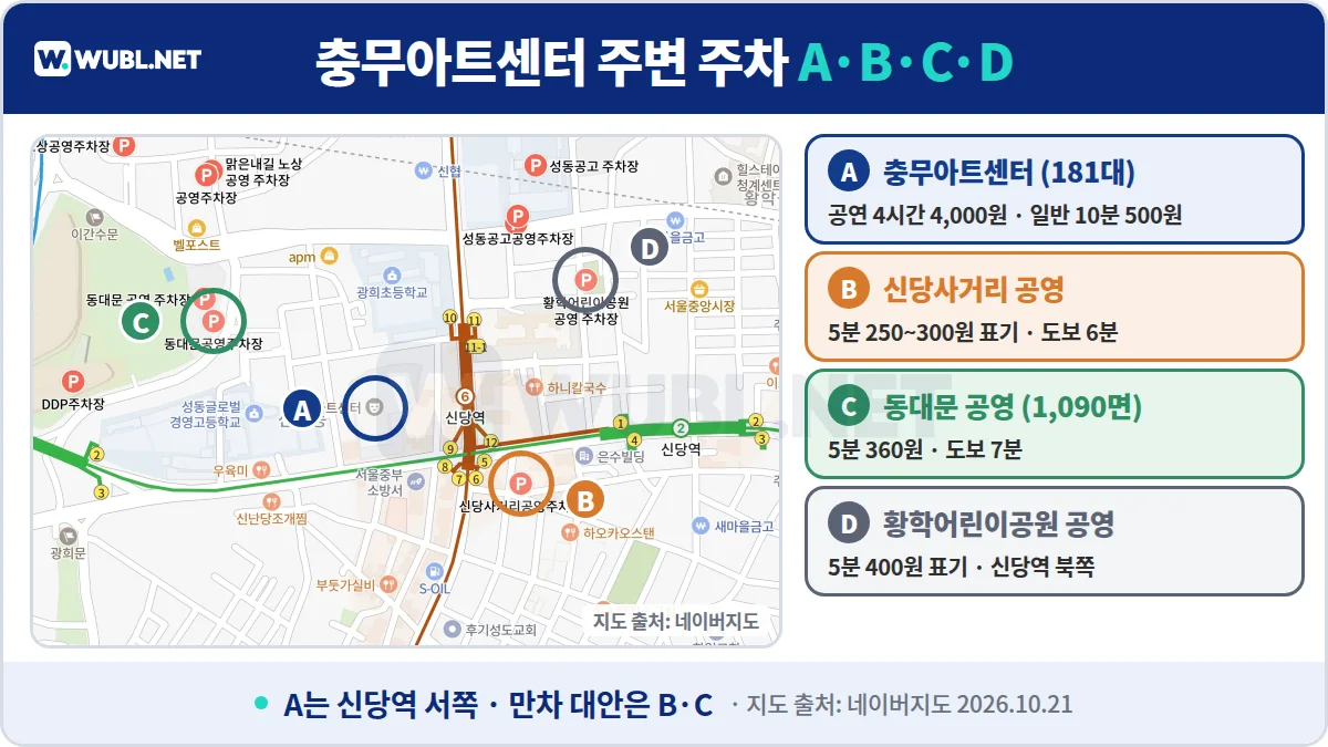 충무아트센터 주차장 위치 - 네이버지도 위 충무아트센터, 신당사거리 공영주차장, 동대문 공영주차장, 황학어린이공원 공영주차장