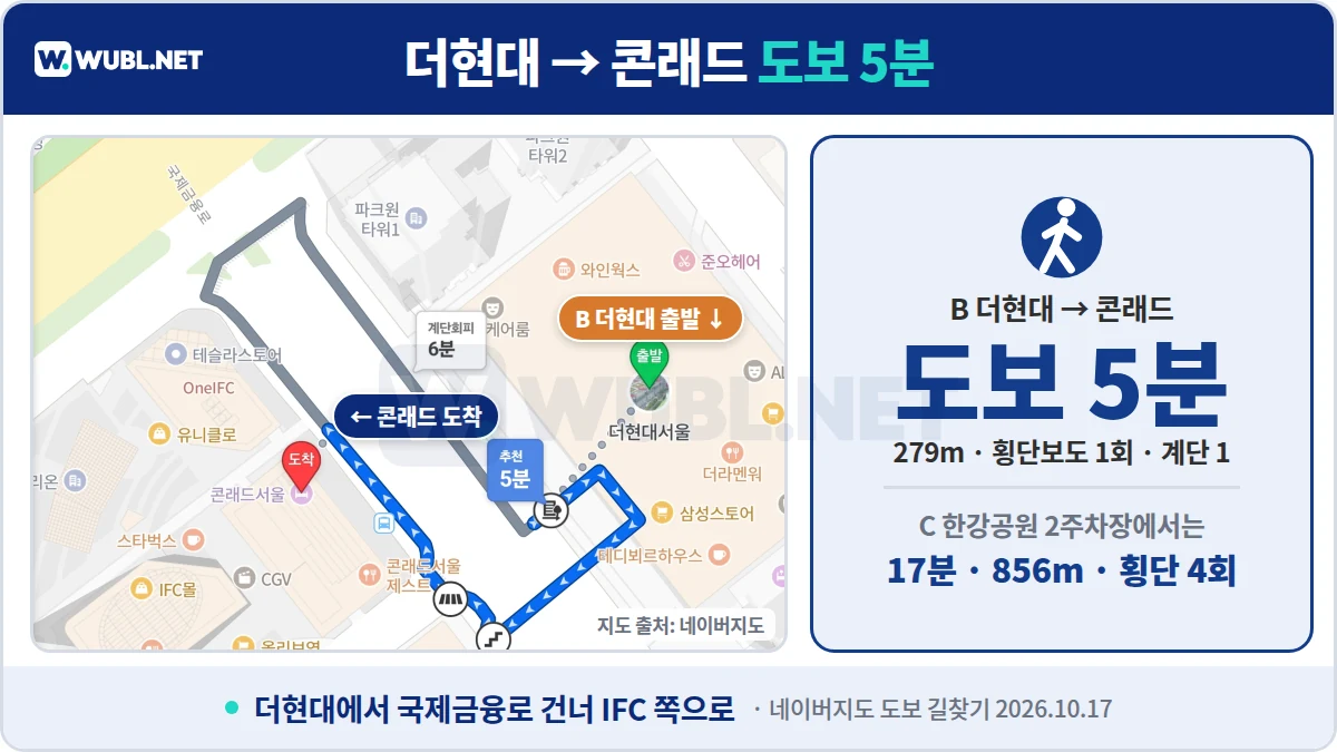 콘래드 서울 주차 더현대 서울에서 콘래드 서울까지 도보 5분
