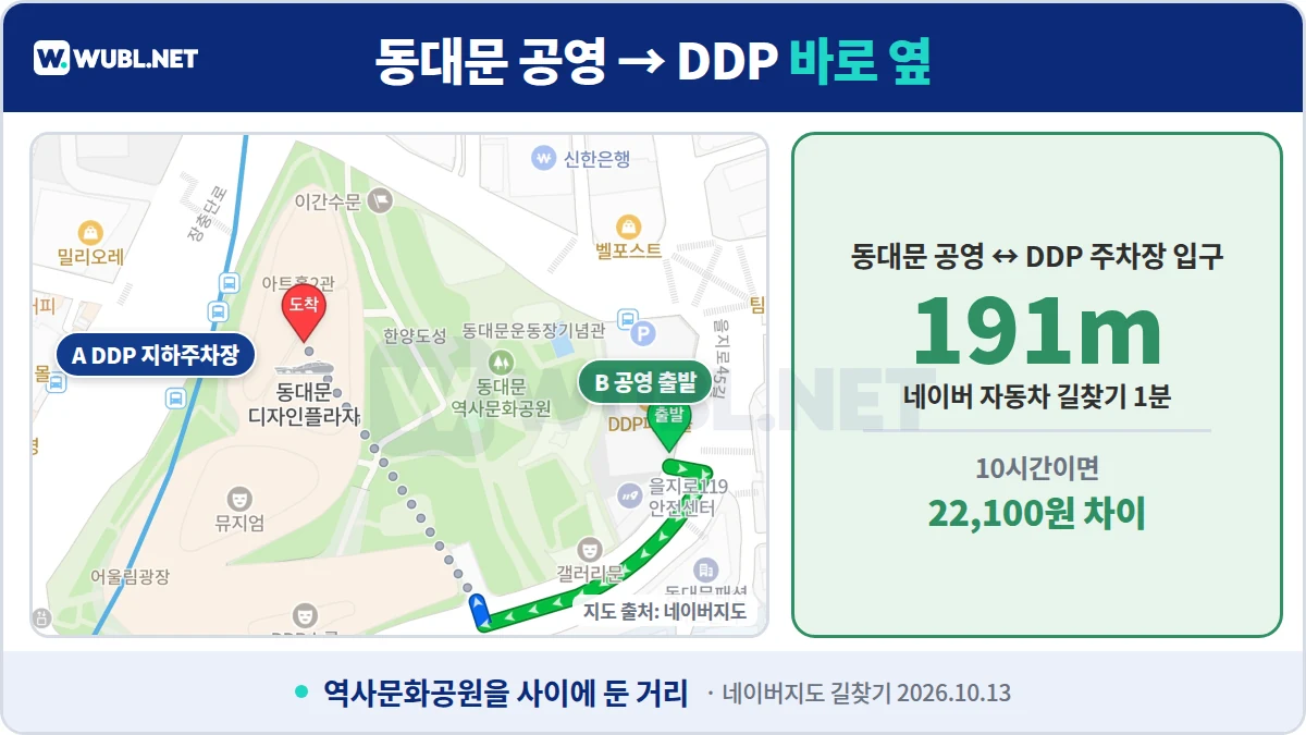 DDP 주차 동대문 공영주차장에서 DDP 주차장 입구까지 191m