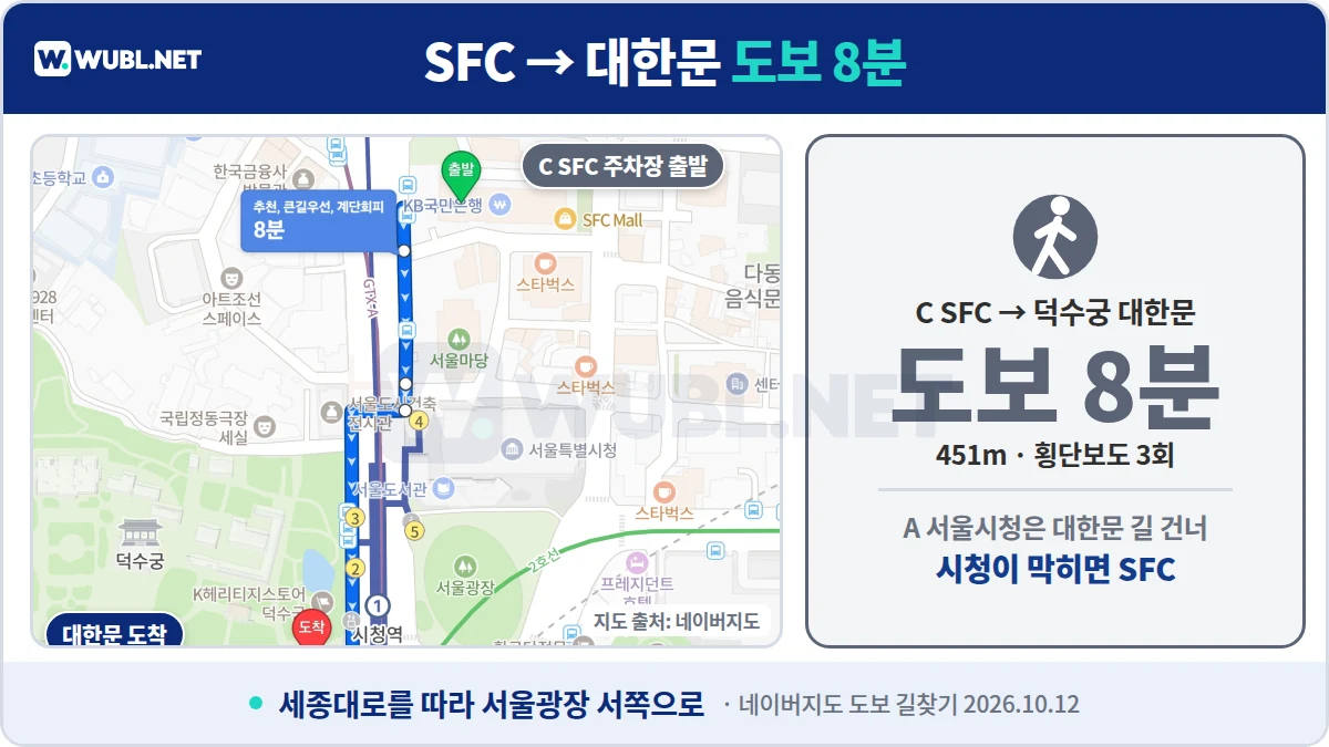 덕수궁 주차 서울파이낸스센터 주차장에서 덕수궁 대한문까지 도보 8분