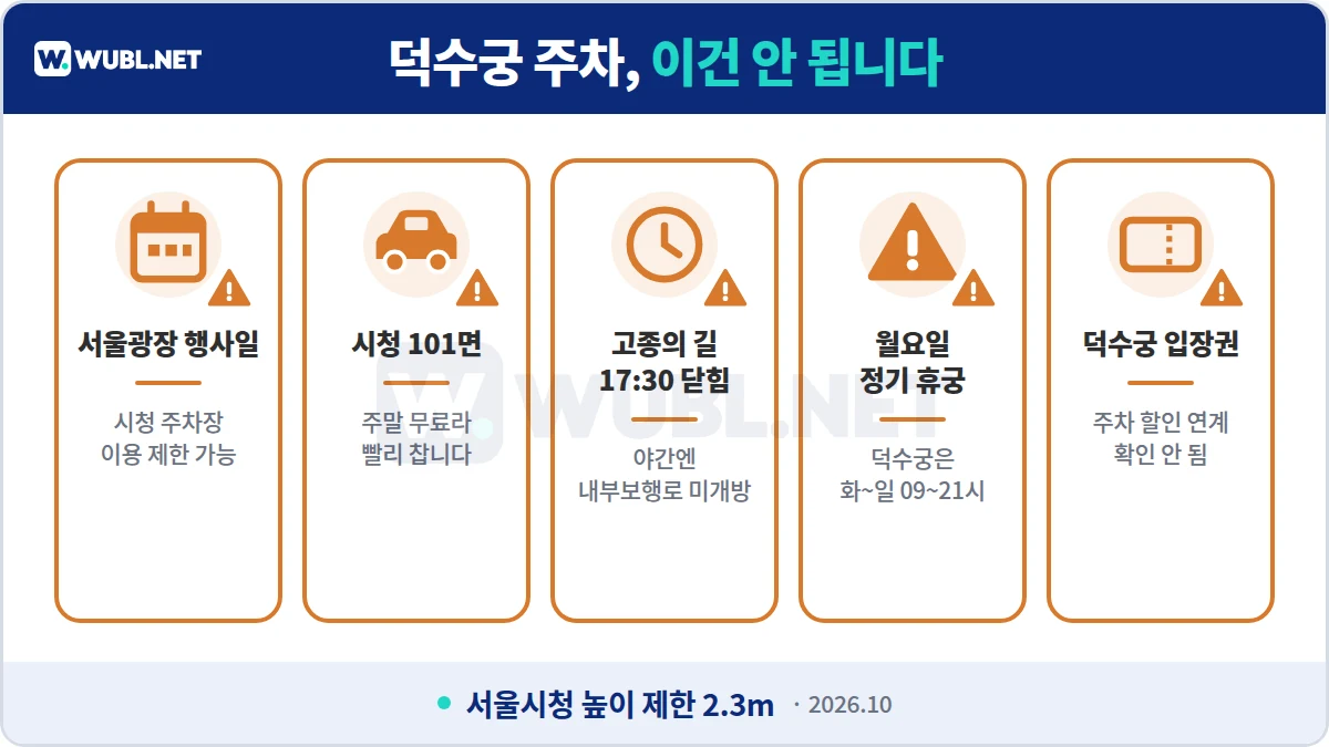 덕수궁 주차 주의사항 - 서울광장 행사일 시청 이용 제한, 101면, 고종의 길 17:30, 월요일 휴궁, 입장권 주차 할인 연계 확인 안 됨