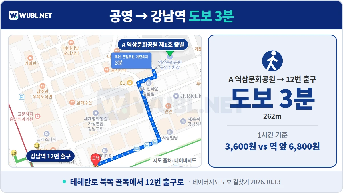 강남역 주차 역삼문화공원 제1호 공영주차장에서 강남역 12번 출구까지 도보 3분